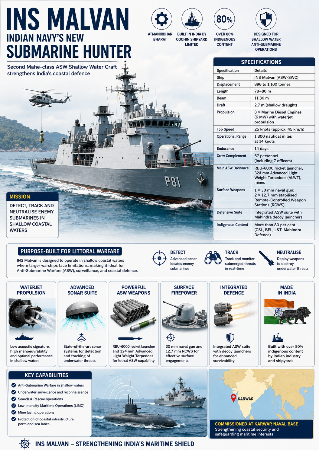 INS Malvan-এর ইনফোগ্রাফিক, যেখানে ভারতীয় নৌবাহিনীর মাহী-শ্রেণির অ্যান্টি-সাবমেরিন যুদ্ধজাহাজের বৈশিষ্ট্য, অস্ত্র, প্রযুক্তি, সক্ষমতা ও প্রযুক্তিগত স্পেসিফিকেশন তুলে ধরা হয়েছে।